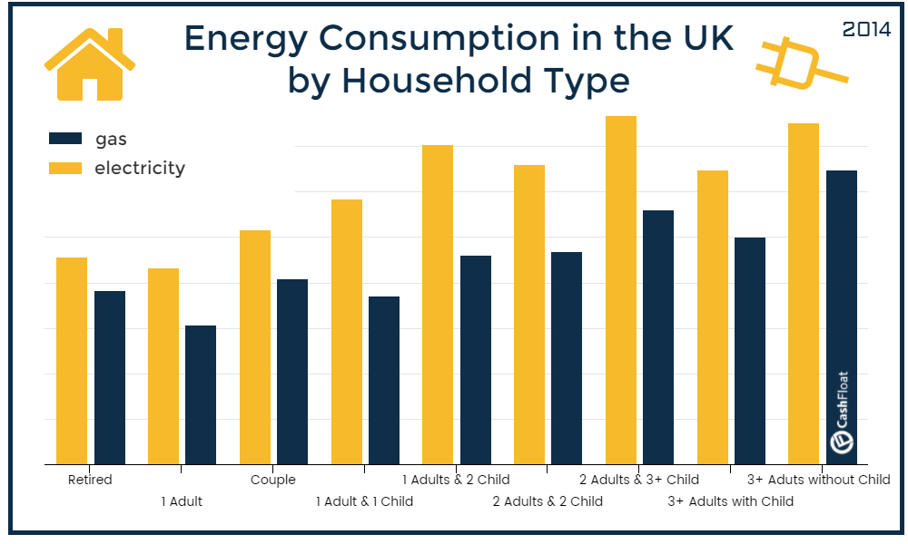 The Mystery Of Energy Prices Paying More For Less Cashfloat - 