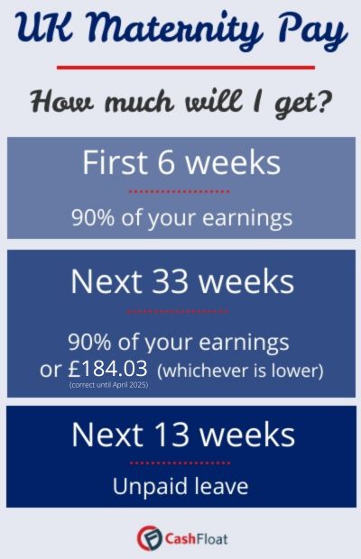 UK maternity pay - how much will I get? Cashfloat