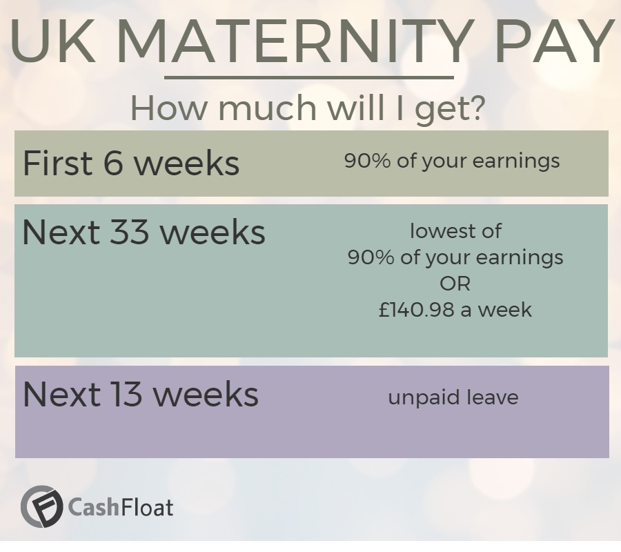 Statutory maternity pay amount