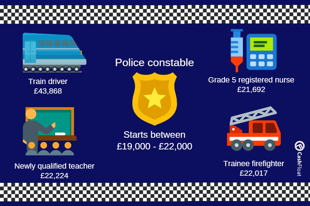 melbourne fl police salary