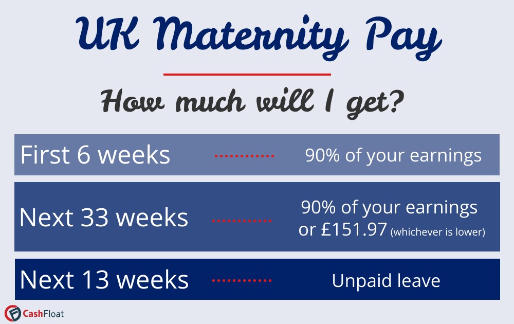 UK Maternity Pay All You Need To Know Cashfloat